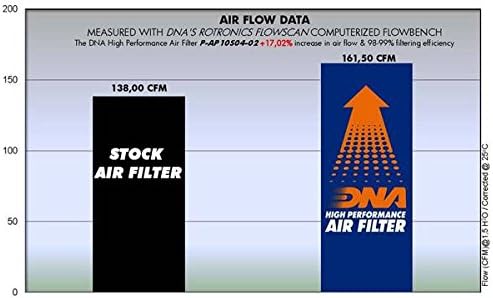ДНК филтер за воздух со високи перформанси компатибилен за Moto Guzzi Griso 850 PN: P-AP10S04-02