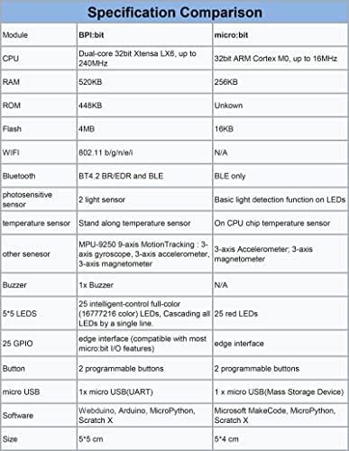 Одбор за развој на банана Пи Бпи-битна со модул 600DMIPS EPS32 448KB ROM и 520KB SRAM поддршка WiFi & Bluetooth за образование на пареа