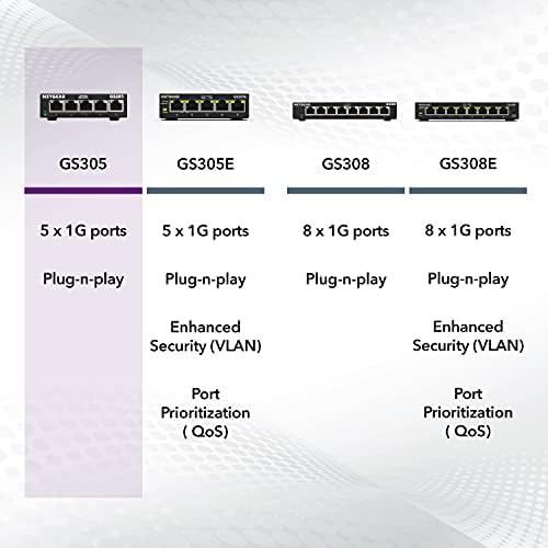NETGEAR 5-Порта Gigabit Ethernet Unmanaged Прекинувач-Домашна Мрежа Центар, Канцеларија Ethernet Сплитер, Приклучок-И-Игра, Тивка Работа,