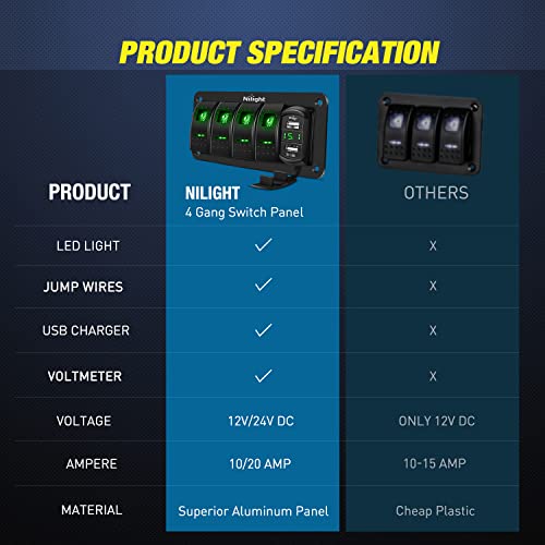 Nilight 4 Gang Rocker Switch Панел Зелена позадинска осветлување со 4,8 засилувачи двојна USB полнач волтметар водоотпорен водоотпорен