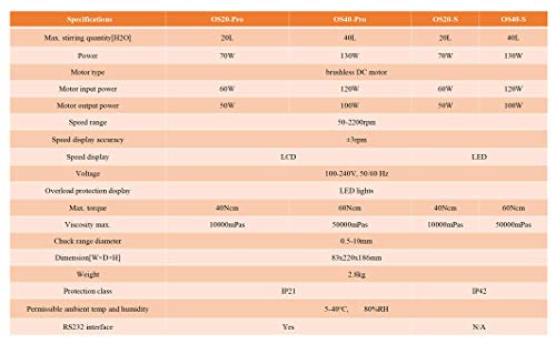 Huanyu 20l Lcd Дигитални Надземни Мешалка Домаќин 50-2200rpm 100-240v Електрични Лабораторија Миксер Главата Хемиска Лабораторија