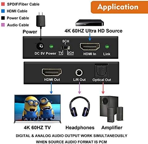 J-Tech Digital 4k 60HZ HDMI Аудио Екстрактор Конвертор SPDIF + 3.5 MM Излез Поддржува HDMI 2.0, 18gpbs Пропусен Опсег, HDCP 2.2, HDR10 СО HDMI 2.0 Кабел 3ft Поддршка 4K@60Hz 4: 4: 4 ултра Голема Брзина 18Gbps