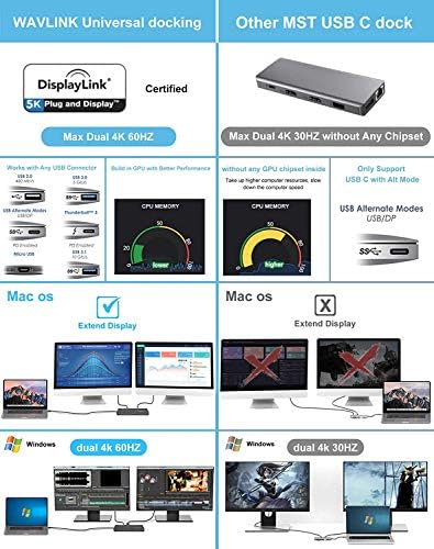 WavLink USB C Универзална докинг станица, 15-во-1 Ultra 5K Dual 4K HD повеќекратно прикажување на повеќекратно прикажување со 2 HDMI/2 DisplayPort/Gigabit Ethernet/6 USB 3.0/Type C/Audio/Mic/DC приклучок за дес