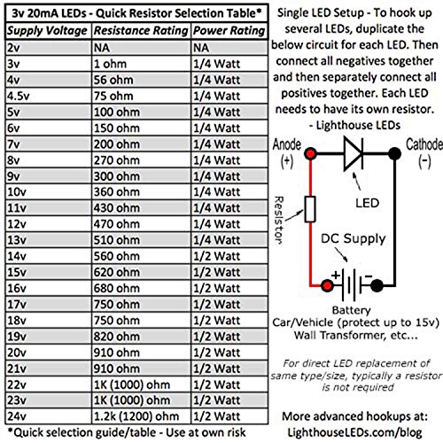 5мм дифузен рамен широк широк агол чист зелен LED - широк агол