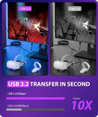 Zneed Link Cable 16FT компатибилен со Meta/Oculus Quest 2 додатоци, USB 3.0 трансфер на голема брзина и 3,1A Брзо полнење USB C кабел за VR слушалки за игри со пареа VR