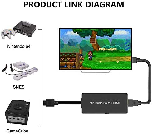 Nintendo64 ДО HDMI Конвертор, HD Линк Кабел N64 На Нов HDMI ТВ, Приклучок И Игра, Враќање На Играта Екран