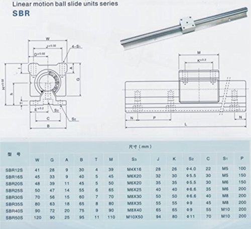 Joomen ЦПУ SBR25-500mm Линеарен Слајд Водич 2 Железнички+ 4 SBR25UU Лого Блок