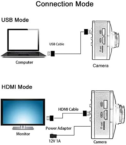 Hayear 4K HDMI микроскоп камера со 180x монокуларна леќа за зумирање и платформа за табела со тешки табели 144 LED Ring Ring Source за