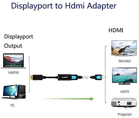 Anbear 4K DisplayPort на HDMI адаптер, приказ на порта на HDMI адаптер 4K@30Hz злато позлатено за десктопите и лаптопите овозможени на Displaypor
