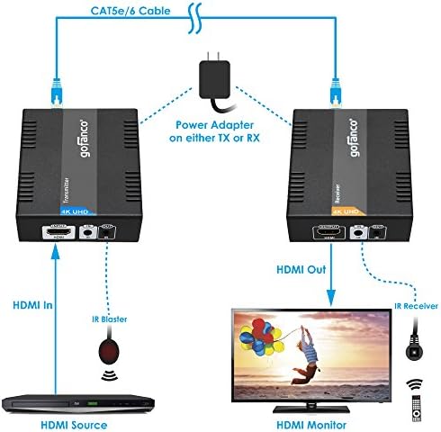 Gofanco HDBaseT HDMI Продолжувач 4K 60Hz Над CAT5e/CAT6/CAT7 Кабел Со Двонасочна IR, PoC-до 70 Метри @ 1080p 60Hz 40 Метри @