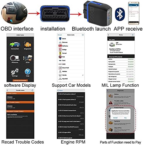 Читател на код за автомобили Bluetooth 4.0 Scanner за iPhone iOS Android Windows, Auto ODB2 OBDII алатка за дијагностицирање за дијагностицирање на адаптер за проверка на светлата на моторот