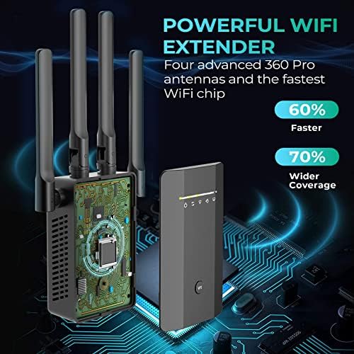 WiFi Extender Signal Booster Booster Coverage до 8500SQ.FT и 45+ уреди, засилувач на Интернет за дома, безжичен повторувач на