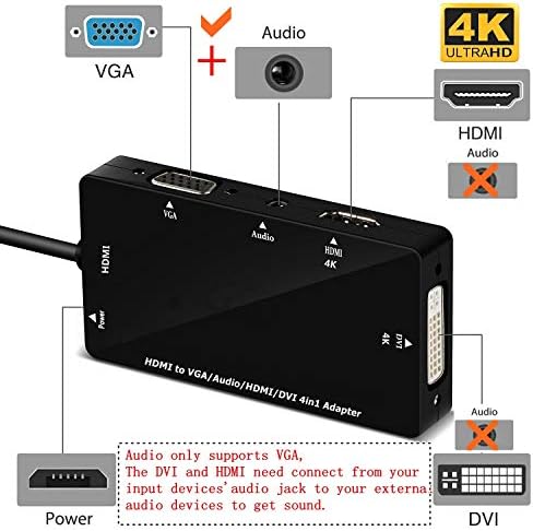 CableConn MultiPort 4-во-1 HDMI до HDMI DVI 4K VGA адаптер кабел со конвертор на адаптер за аудио излез