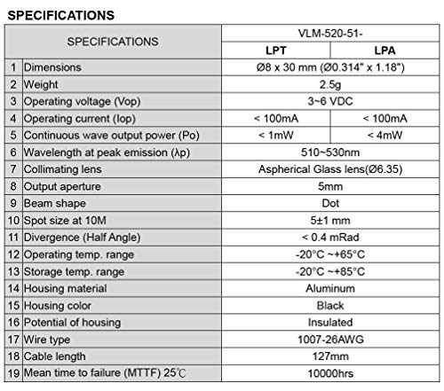 Квартон директен зелен ласерски модул VLM-520-51 LPA