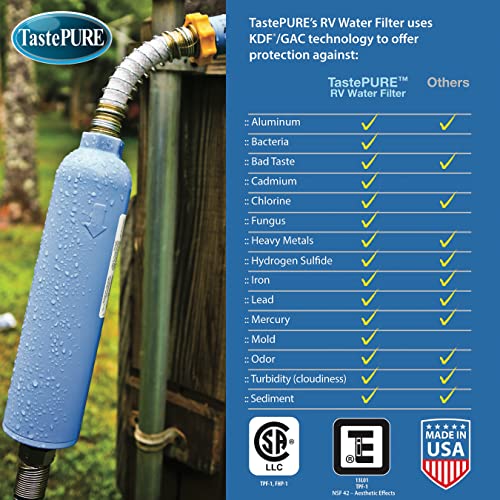 Camco Tastepure Camper/RV Filter Filter & Protecter & Hose | Внатрешниот филтер за вода го намалува лошиот вкус, мирис, хлор и талог