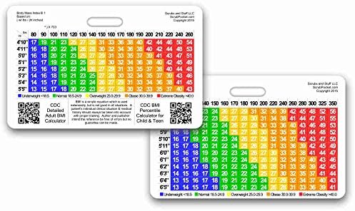 Индекс на телесна маса хоризонтална референтна лична карта за значка