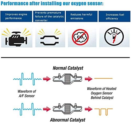 Сооднос на кислородниот сензор за гориво Jesben Air Sensor AFR сензор за возводно замена за Camry Solara 2.4L 2002-2004 89467-33040 234-9010
