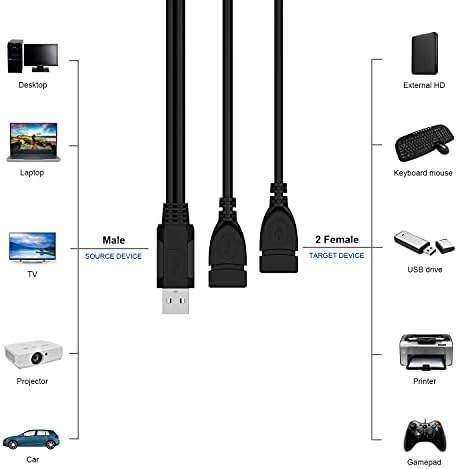 EANETF USB 3.0 Женски На Машки Сплитер Кабел, USB 3.0 Женски На Двојна USB Машки 1 до 2 Синхронизација На Податоци За Полнење Конвертор Y