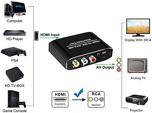 Adapter Newcare HDMI to RCA, 1080p HDMI до AV 3RCA CVBS композитен конвертор со 3,5 mm Aux Audio излез, го поддржува PAL/NTSC за Roku