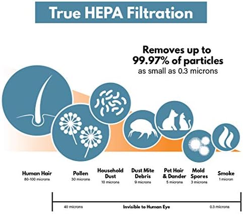 Филтер -чудовиште - Заменски HEPA филтер - Компатибилен со Kenmore 83190 Air Filter за модели за чистење на воздухот Kenmore 85250 и 83250