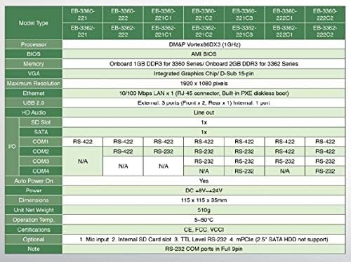 МИНИ Кутија КОМПЈУТЕР ИО-3362-Л2852С2 Поддржува ИЗЛЕЗ НА ВГА, РС-485 х 2, РС-232 х 2 и Автоматско Вклучување. Се Одликува со Еден 10/100