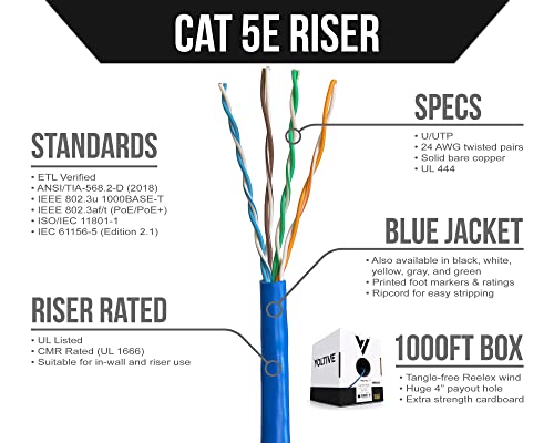 Волтив CAT5E Riser, 1000ft, сина - цврста кабел за етернет со голи бакар - UTP - 350MHz - UL овластен & ETL VERIFIED