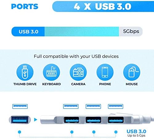 USB C Центар Мултипорт Адаптер-iDriveTech 4 во 1. УСБ Тип Ц до 4 УСБ 3.0