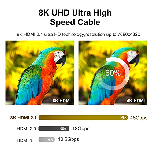 Pleude 8K HDMI кабел, тенок HDMI 2.1 кабел со голема брзина 48gbps, ултра тенок кабел φ3.6mm, 4K@120Hz 8k@60Hz, динамичен HDR, EARC, Dolby Vision,