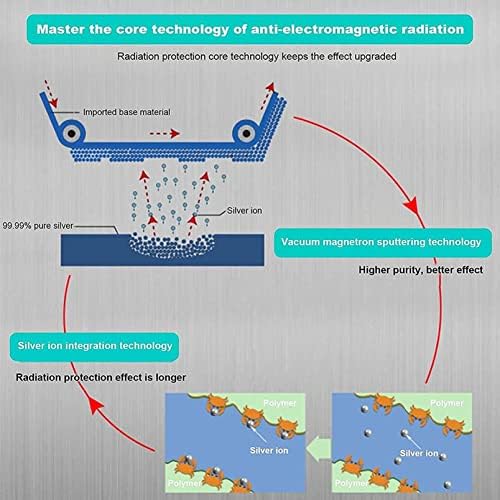 XYQSBY EMF ANTI-RADIATION STACTER CASTS COMTS PORMONCITATION PROOLESS PROTING SOLE PROTING ОБРАЗОВАНИЕ, Д-3XL-50%