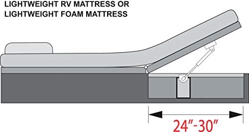 Производи на Hatchlift RV Bedlift - Мал простор 24 - 30 со душек за тежина на лајт