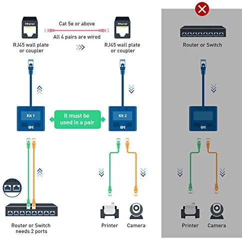 Кабел Работи Етернет Кабел Сподели Комплет Во Бело До 100 Mbps-Проверете Го Дијаграмот За Поврзување Пред Купување-Ова НЕ Е Дво-Пакет-Мора