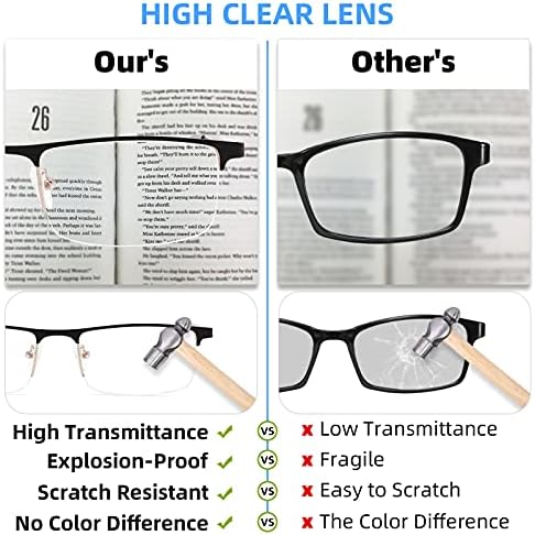Dilly Vision 4-пакет очила за читање за мажи, 2,0 сини светло блокирање на очила за читање Менс метални читатели со пролетни шарки против сјај/вирус на око УВ филтер