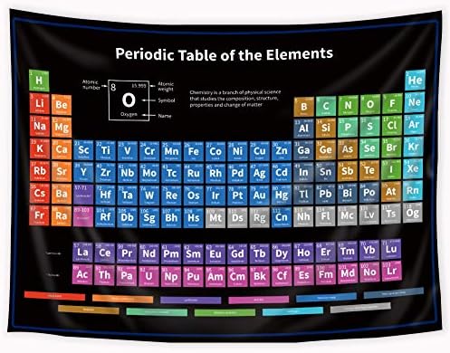 Ријидекор Периодична Табела ТАПИСЕРИЈА 80wx60l Инчни Хемиски Елементи Образовни Научни Наставници Училишен Ученик Кул Pracетски Практични