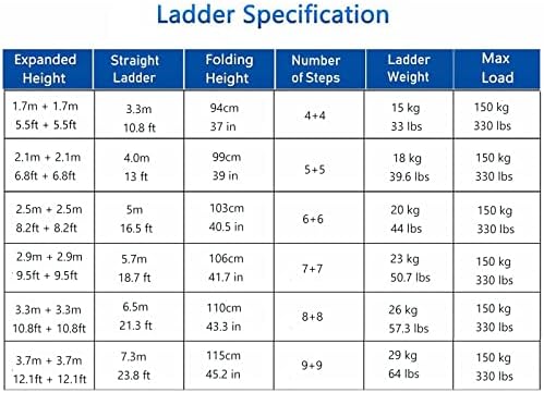 Nivok Telescoping Step Landder со големи споеви широк чекор, алуминиумска телес -ловечка за мансарда, покрив дома, преклопни мотори/1,7m+1,7m