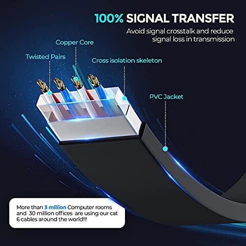 Musent Cat 8 Ethernet Cable 3ft 6ft 10ft 15ft 20ft 25ft 30 ft 50ft 100ft, LAN мрежен кабел 40Gbps, 2000MHz со конектор RJ45, црно