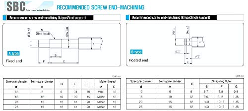 3 SBR16 Постави 3 топчести влечки RM1605 3BK/BF12 3 спојници