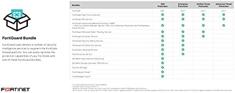 Fortigate-101F хардвер плус 3 години ASE Forticare и Fortiguard 360 Заштита