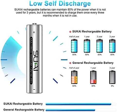Сукаи Comb ААА Батерии За Полнење Комбо-2800mahter Батерии за Полнење и 1100mah Aaa Батерии За Полнење, 1.2 V Висок Капацитет Ниски Само-Празнење