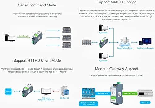 Сериски сервер на железнички монтирање, RS485 до WiFi, RS485 до Ethernet, Ethernet до WiFi Converter Module, Modbus MQTT Gateway MultiTransparent