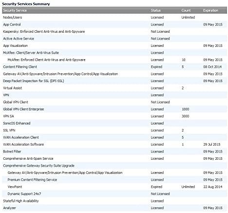 Sonicwall On-Prem 500 GB 2yr 24x7 Поддршка за аналитика 02-SSC-1505