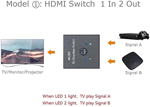 Прекинувач за интерфејс Vingvo 8K HD, мултимедијален интерфејс, HD мултимедијален интерфејс BI насока за прекинувач и репродукција Поддржува 8K 60Hz за ДВД плеери за монитор