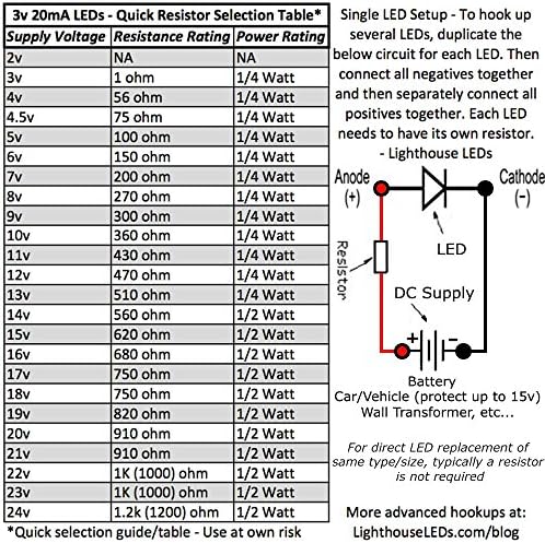 LED диоди на светилници 5мм околу чисто зелено дишење/избледување LED - Супер светла