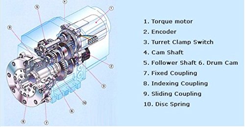 GOWE 8mm вратило 6 8 12 16 Позиции CNC машина Spindletleool Encoder IP66 Апсолутна позиција Encoderclor: 16 позиции