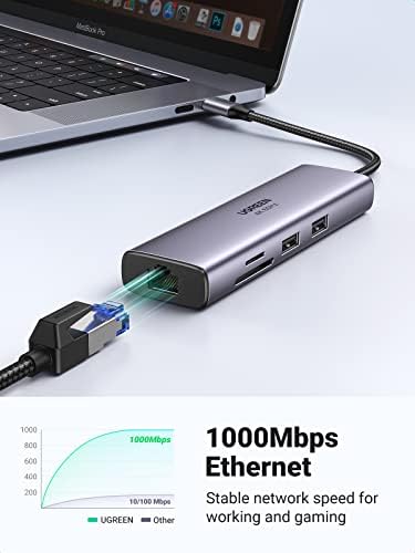 Ugreen Ethernet Продолжен Кабел Cat6 Пакет СО UGREEN USB C Центар 4K@60Hz, 7-во-1 USB ДО HDMI Мултипорт Адаптер