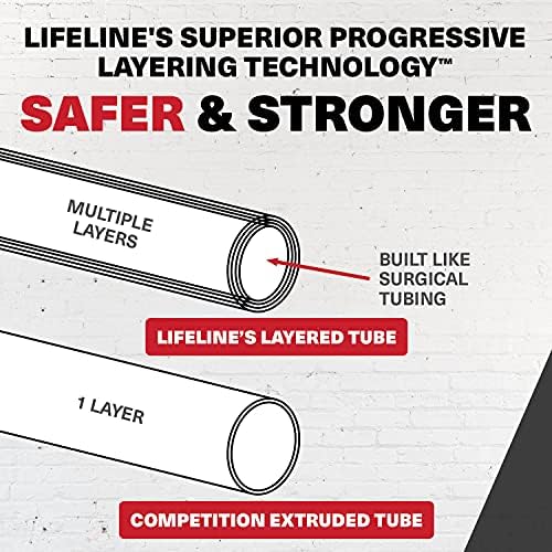 Комплет за отпорност на Lifeline Max Flex со заменлива лента за повеќе опции за вежбање вклучува рачки за удобност и цевка за вежбање 4ft - на располагање на повеќе нивоа