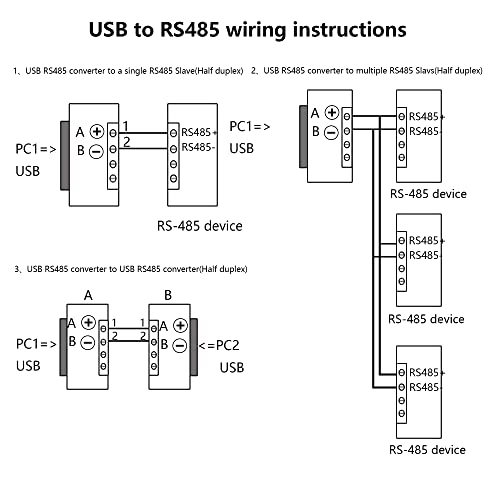 Cerrxian 1FT RS485 до USB терминален конвертор Сериски порт -кабел за Windows 7 8 10