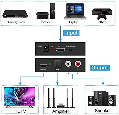 Аудио екстрактор на HDMI, HDMI до HDMI + Optical Toslink SPDIF + Analog RCA L/R стерео аудио аудио надвор од 3D 4K@30Hz