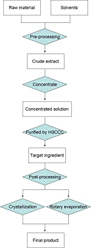 Хонокиол 98% HPLC, 1KG