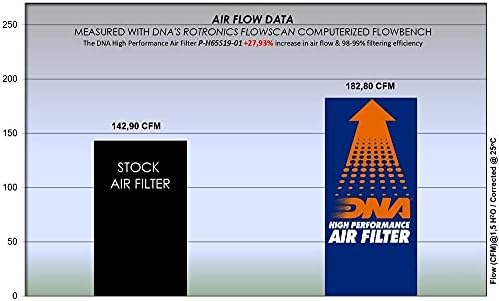 ДНК филтер за воздух за Honda CBR 650R / RA '19 -'20