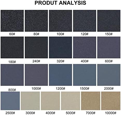 Дрво метал полирање шкурка од 6 инчи 150 мм тркалезен диск за пескарење, 60-10000 влажна и сува шкурка, шкурка за ставање на дискови,